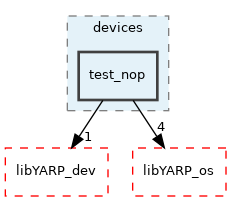 src/devices/test_nop