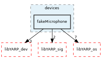 src/devices/fakeMicrophone