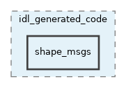 src/libYARP_rosmsg/src/idl_generated_code/shape_msgs