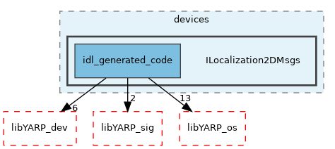 src/devices/ILocalization2DMsgs