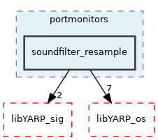 src/portmonitors/soundfilter_resample