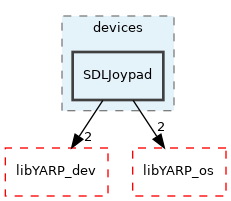 src/devices/SDLJoypad