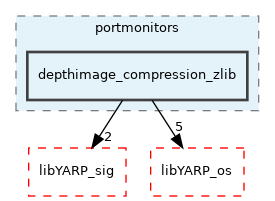 src/portmonitors/depthimage_compression_zlib