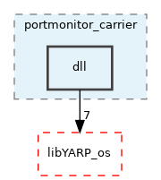 src/carriers/portmonitor_carrier/dll
