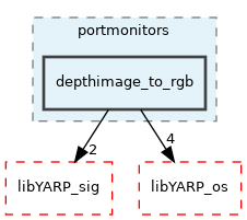 src/portmonitors/depthimage_to_rgb