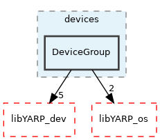 src/devices/DeviceGroup