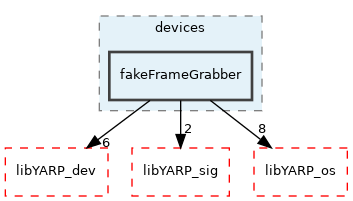 src/devices/fakeFrameGrabber