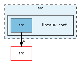 src/libYARP_conf