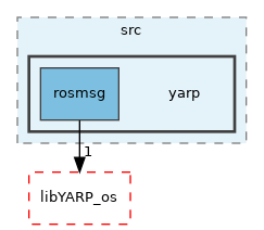 src/libYARP_rosmsg/src/yarp