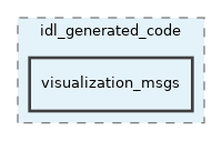 src/libYARP_rosmsg/src/idl_generated_code/visualization_msgs